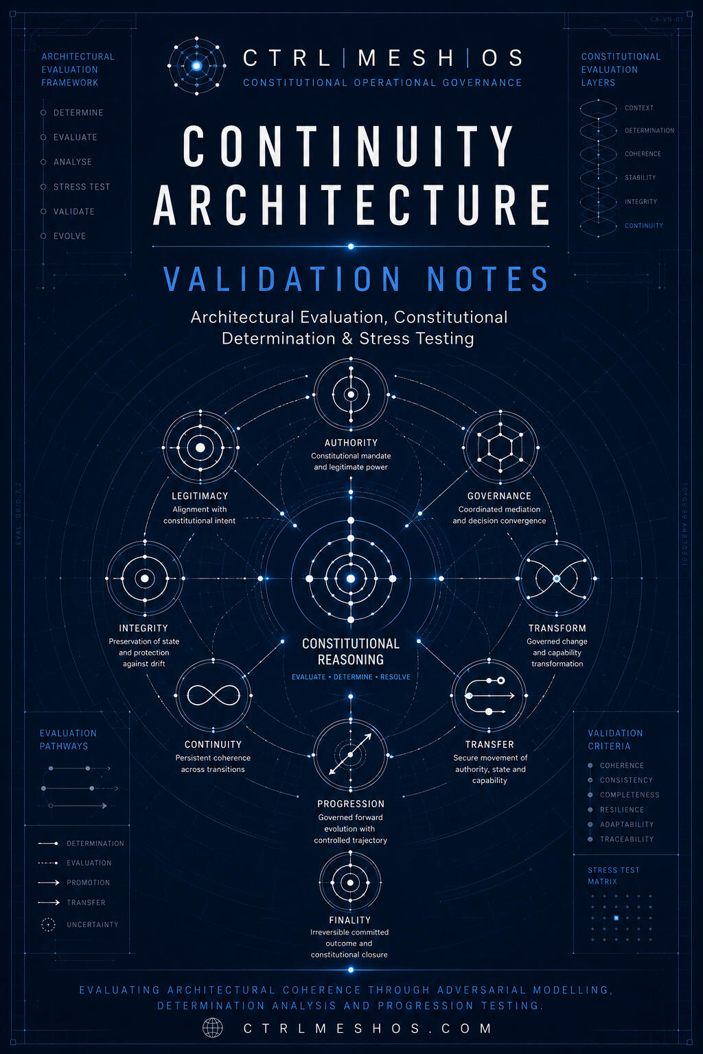 Validation cover Validation cover