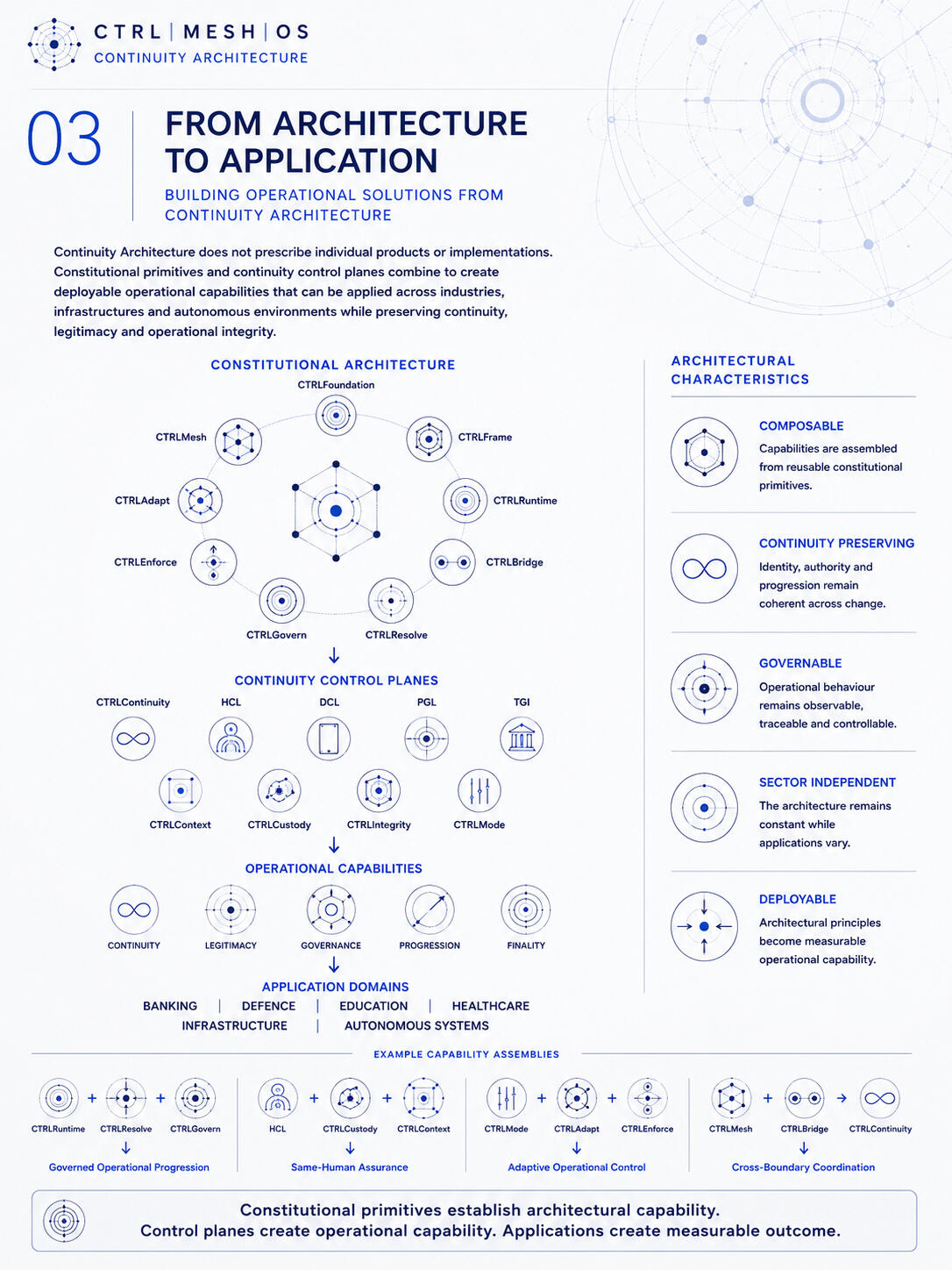 Architecture Application Architecture Application