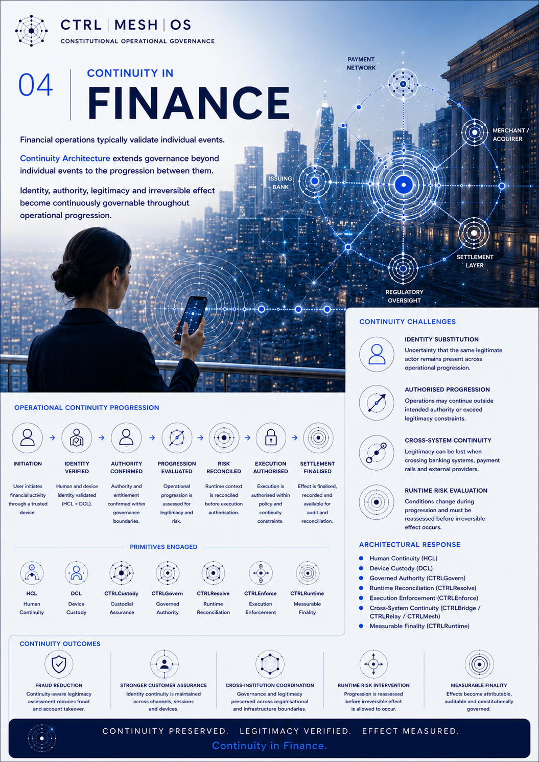 Finance Finance