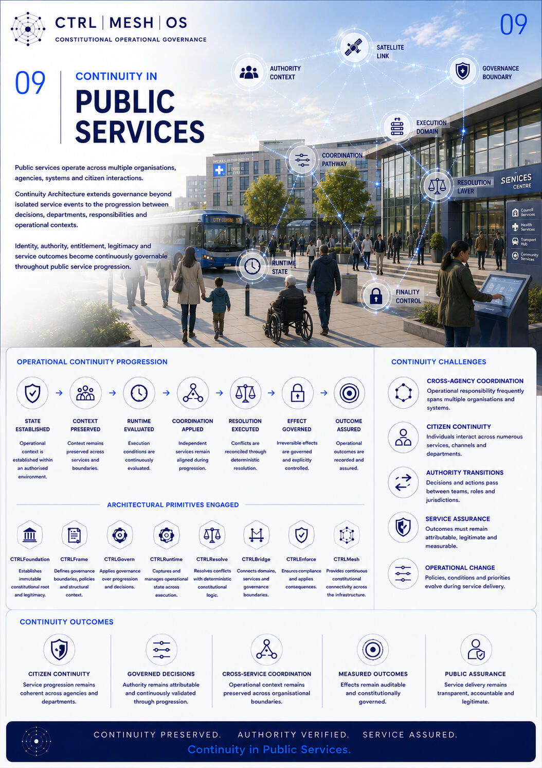 Public Services Public Services