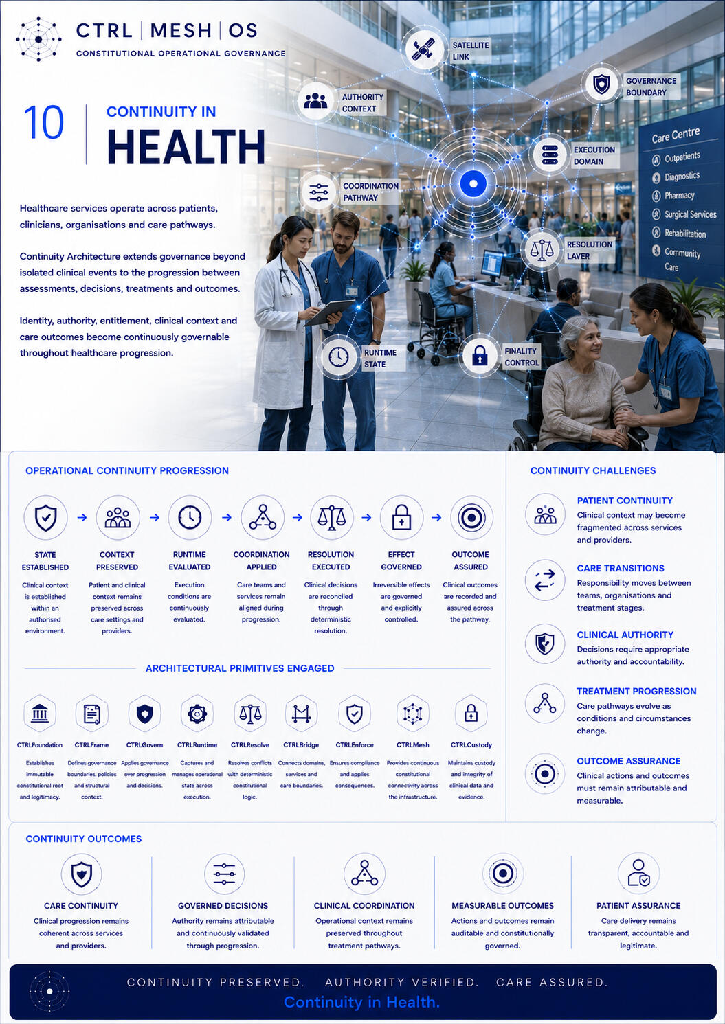 Health Health